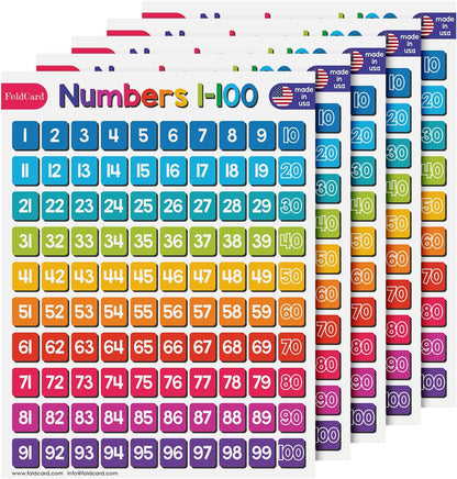 Multiplication Chart Math Table Poster – Double-Sided Educational Visual/Learning Aid Poster, Bright and Colorful | Glossy Durable Cardstock | 8.5 x 11" | 5 per Pack