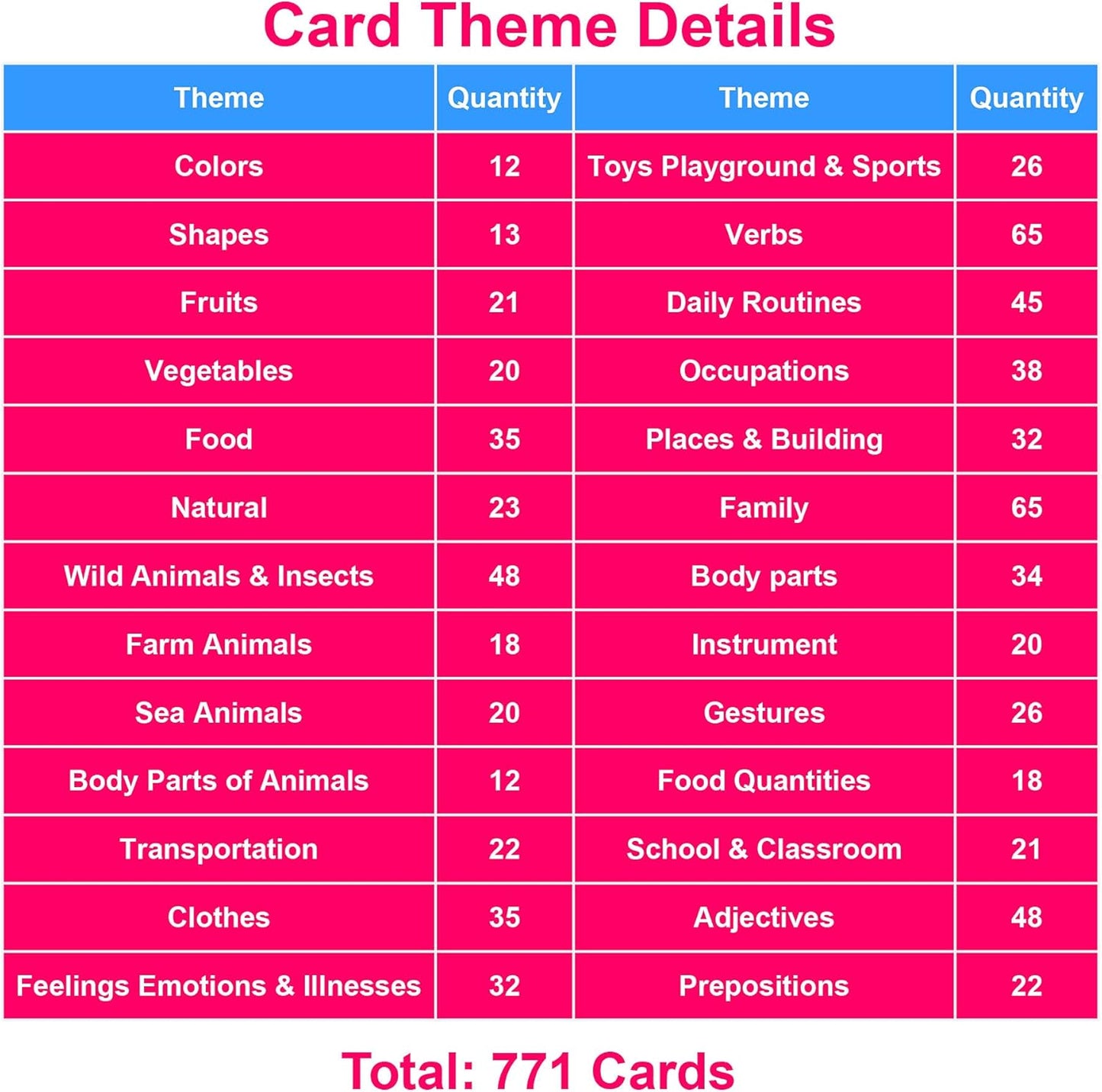 Lilias Body Parts Flash Cards, Toddler & Preschool Learning Toys, Kindergarten Learning Supplies, 4.3 x 3.14 Inch, 34 Cards