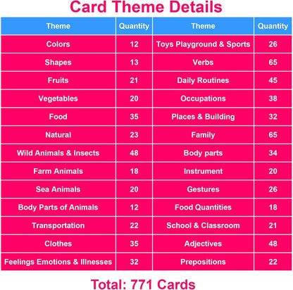 Lilias Body Parts Flash Cards, Toddler & Preschool Learning Toys, Kindergarten Learning Supplies, 4.3 x 3.14 Inch, 34 Cards