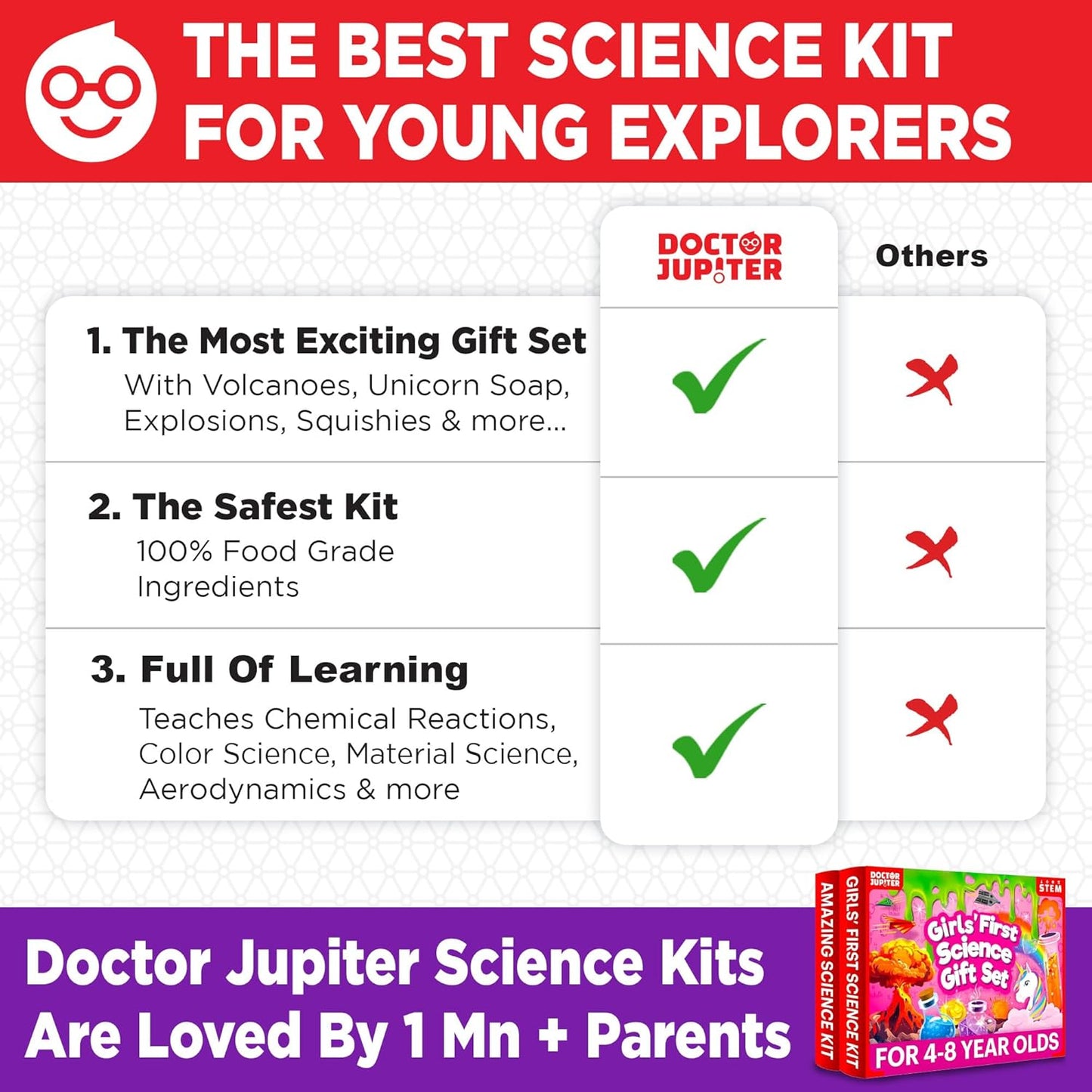 Doctor Jupiter Preschool Science Kit for Kids Ages 3-5 | Toddler Learning Activities, Birthday Gift Ideas for 3-4-5 Year Old Girls | Learning & Educational Toy STEM Kit with 100+ Experiments