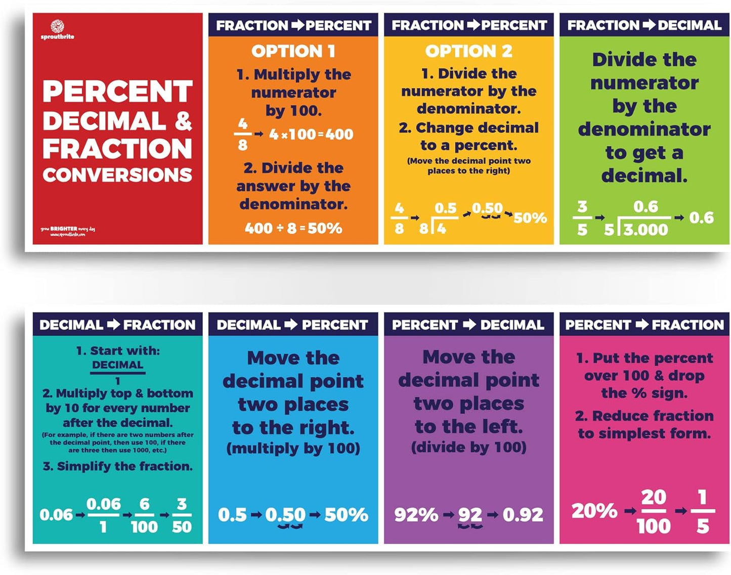 Sproutbrite 13.5"x39" Educational Math Place Value Posters - 2 Large Mathematics Place Value Chart and Classroom Wall Decor for Elementary and Middle School - Shows How Digits Change Value Based on Position
