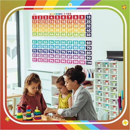 Sproutbrite 2 Count Educational Math Posters for Classroom (13.5"x39") - Large Multiplication Chart & Division Banners - Table Chart Poster for Elementary & Middle School - Math Tables & Multiplication Table (1 - 12)
