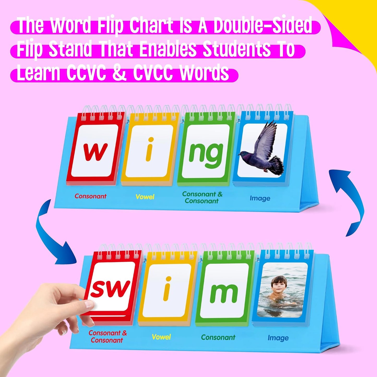 CVC Word Flip Chart - Double Sided 40 Short Vowel Word Flashcards, Freestanding, Educational Learning Tool for School Supplies