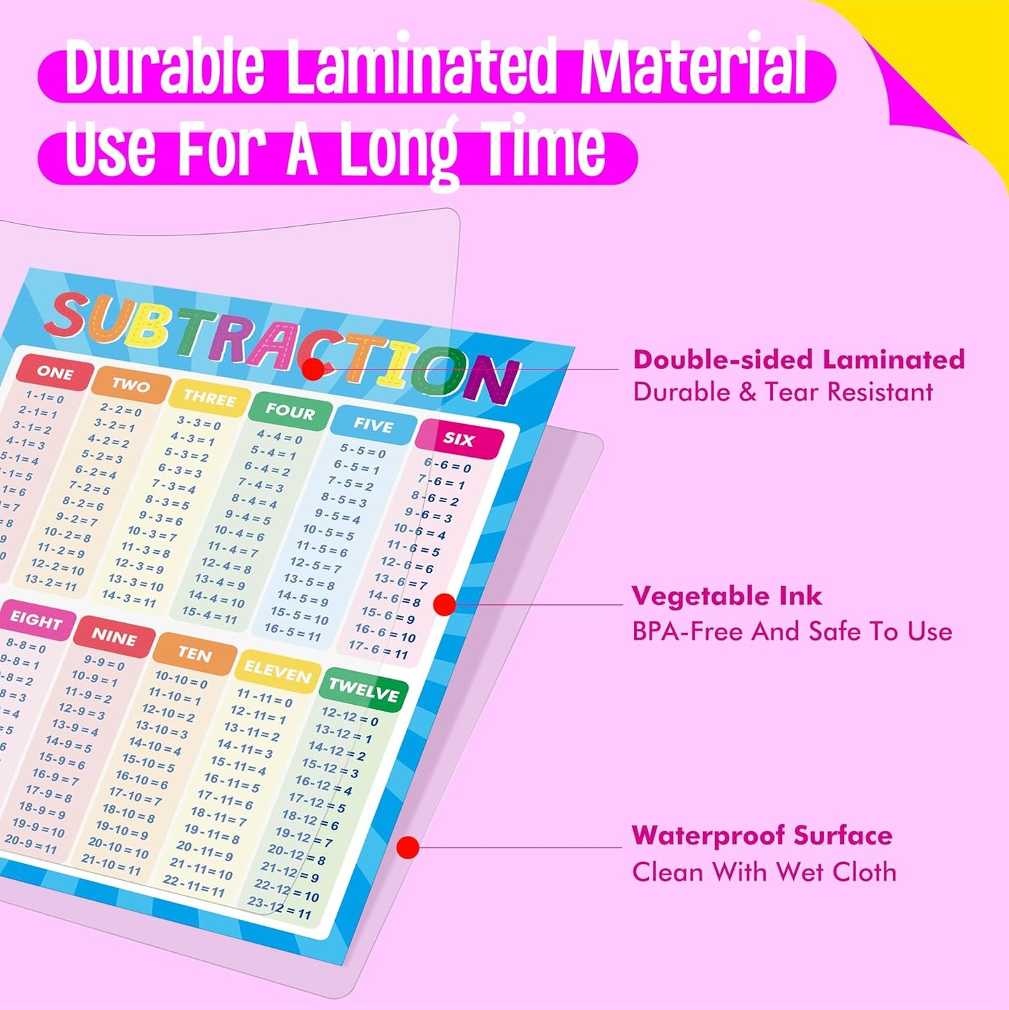 SpriteGru Multiplication and Division Poster, Fully Laminated Math Times Table Charts, Educational Math Learning Tools for Kids, Preschool Learning, Elementary Middle School Classroom