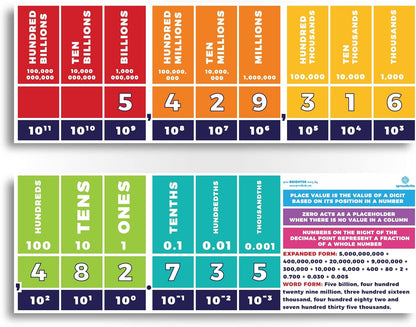 Sproutbrite 13.5"x39" Educational Math Place Value Posters - 2 Large Mathematics Place Value Chart and Classroom Wall Decor for Elementary and Middle School - Shows How Digits Change Value Based on Position