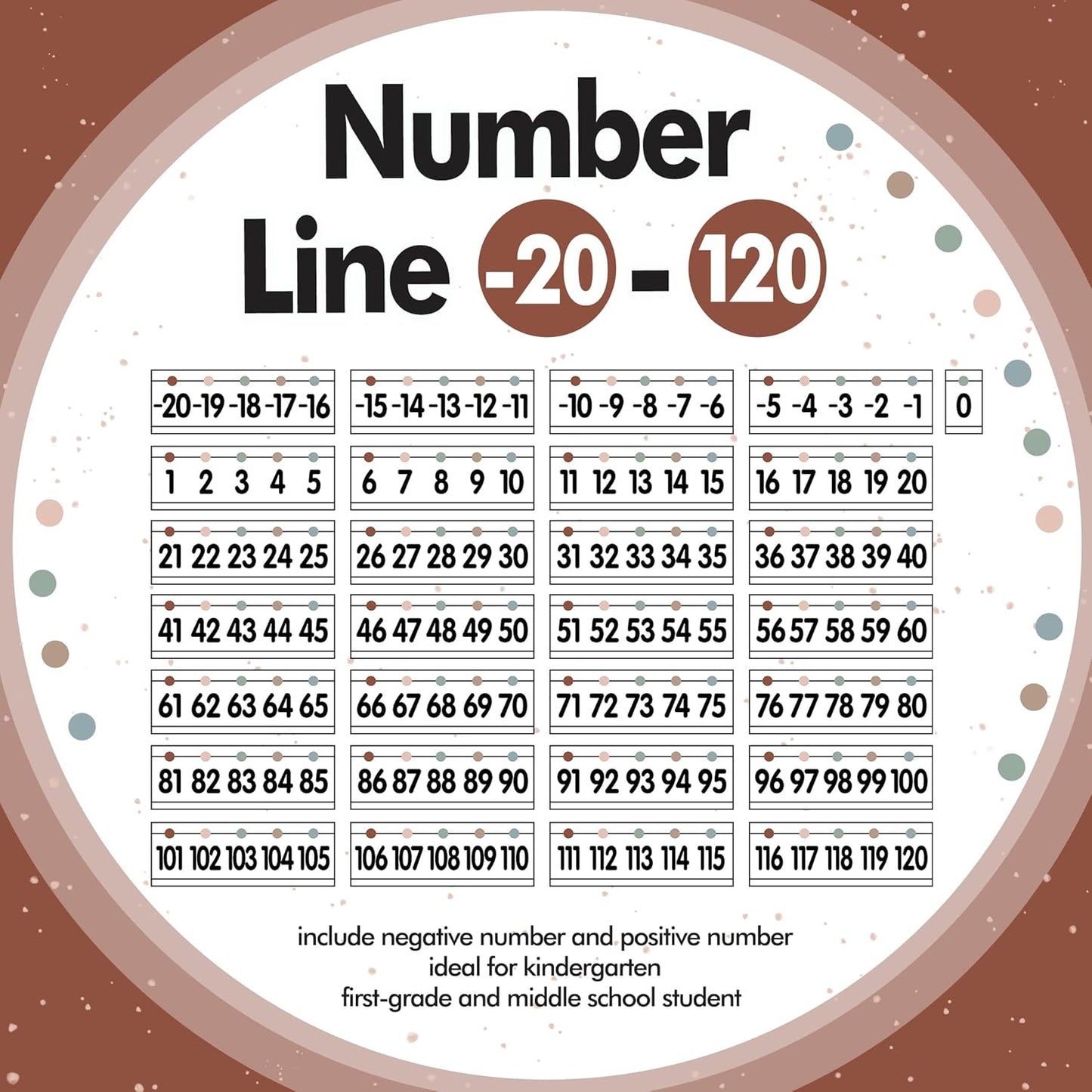 29 Pieces Number Line for Classroom Wall -20 to 120 Number Line Bulletin Board Border Boho Classroom Decorations Math Posters for Teachers
