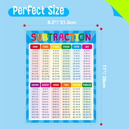 SpriteGru Multiplication and Division Poster, Fully Laminated Math Times Table Charts, Educational Math Learning Tools for Kids, Preschool Learning, Elementary Middle School Classroom