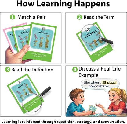 Finance Go Fish – 3-in-1 Financial Literacy Card Game for Kids Ages 5–12 | Go Fish, Memory & Old Maid | Educational Money Vocabulary Deck (Combo)