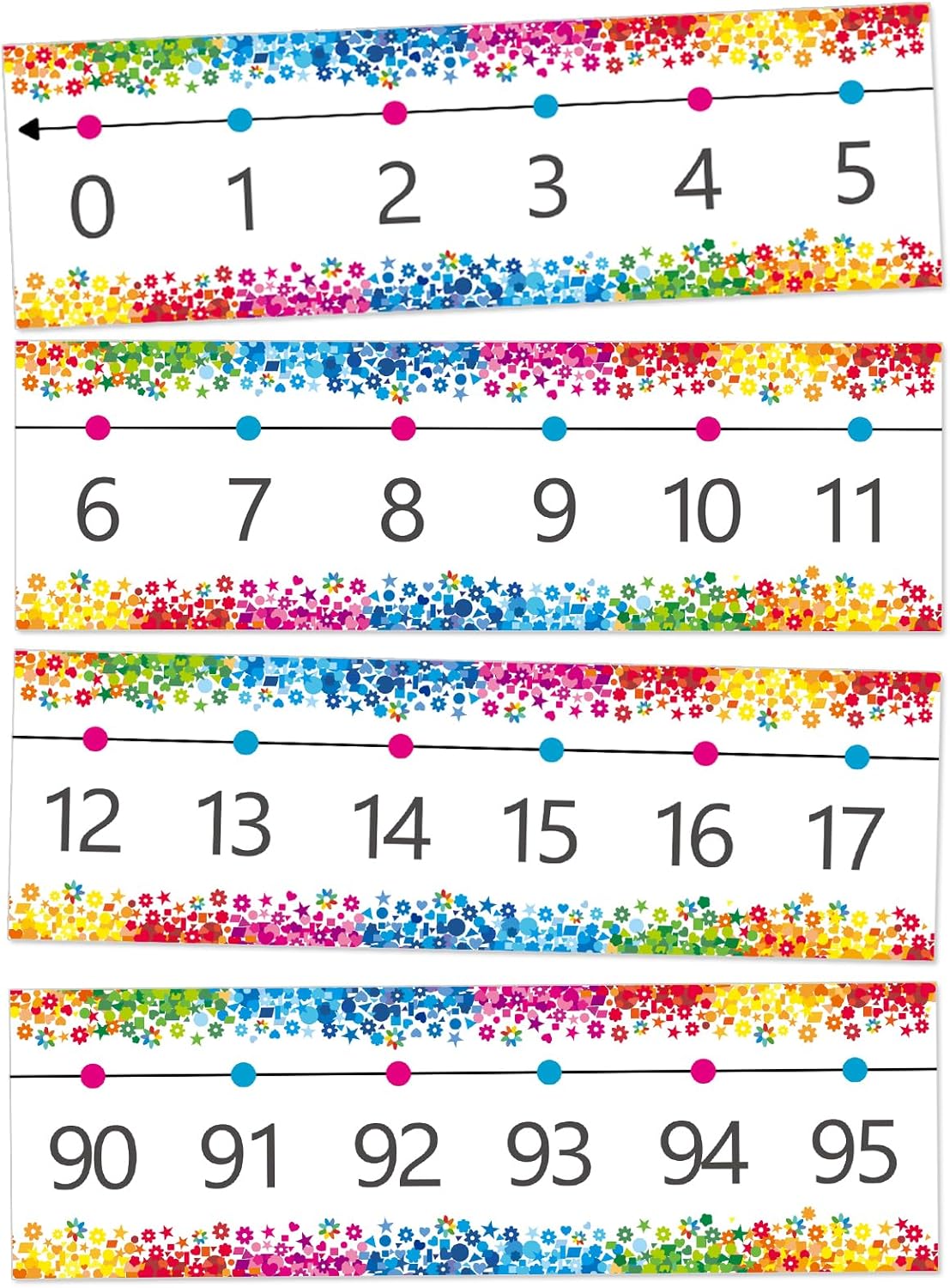 Number Line Bulletin Board Border,0-100 Number Line for Classroom Wall Decor,Math Bulletin Board Border Classroom Decoration