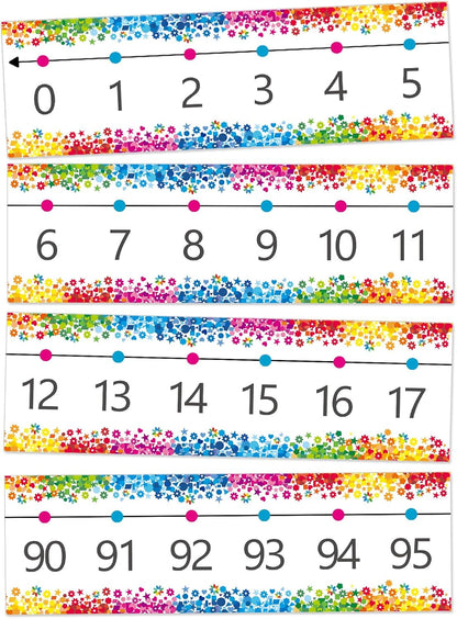 Number Line Bulletin Board Border,0-100 Number Line for Classroom Wall Decor,Math Bulletin Board Border Classroom Decoration