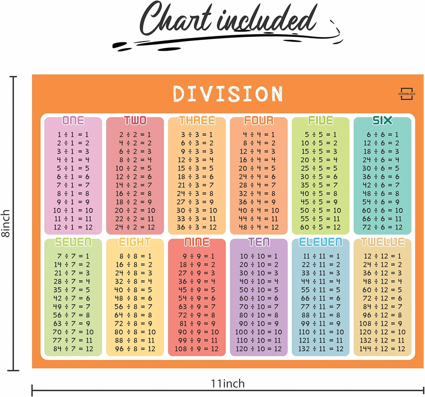 Dry Erase Multiplication & Division Board 9"x12" Double Sided Practice Whiteboard with 2x1 & 2x2 Digit Multiplication for Home, School, Classroom, Kids, Students Math Manipulatives Lapboard