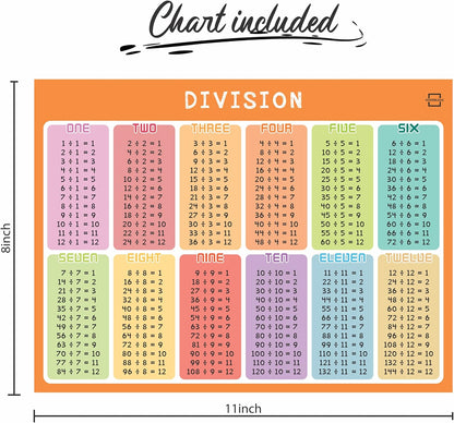 Dry Erase Multiplication & Division Board 9"x12" Double Sided Practice Whiteboard with 2x1 & 2x2 Digit Multiplication for Home, School, Classroom, Kids, Students Math Manipulatives Lapboard