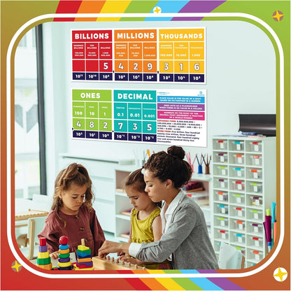 Sproutbrite 13.5"x39" Educational Math Place Value Posters - 2 Large Mathematics Place Value Chart and Classroom Wall Decor for Elementary and Middle School - Shows How Digits Change Value Based on Position
