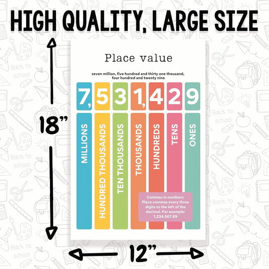 Printlabz Place Value Classroom Poster - Learning Place Value - 12 x 18 Inch - Classroom Decor