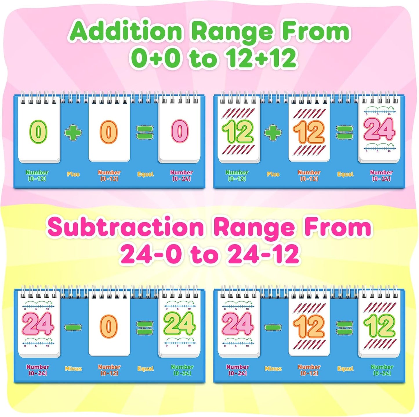 Addition and Subtraction Flash Cards,0-24 Math Facts Manipulatives Games Preschool Kindergarten 1st 2nd Grade Classroom Must Haves,Counting Educational Toy Learning Activities Homeschool