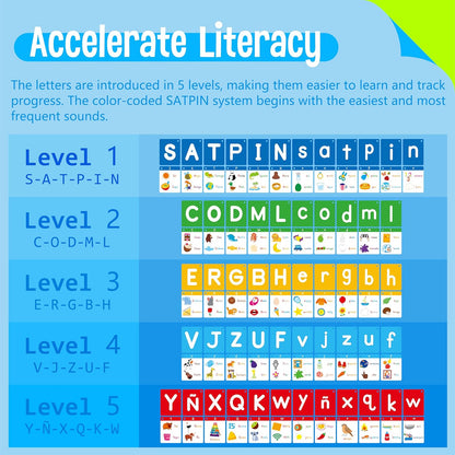 Alphabet Flash Cards, 52 Lowercase & Uppercase Letter Cards Jumbo Size Letter Sounds Flashcards Letter Recognition Learning for Kids, Toddlers, Classroom, Preschool, Kindergarten
