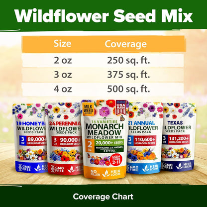 HOME GROWN Milkweed Flower Seeds - 500 & Monarch Butterfly Wildflower 20000