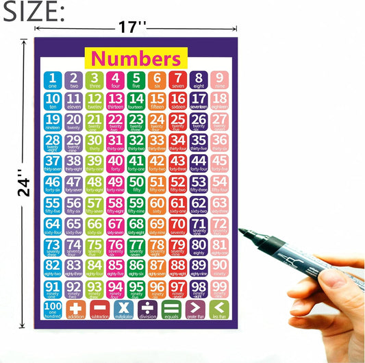 SANTSUN Educational Number Line Poster Chart for students, Laminated, 1-100 Numbers Learning, 17 x 24 Inches, Classroom and Home School Wall Decor, Back to School Supplies