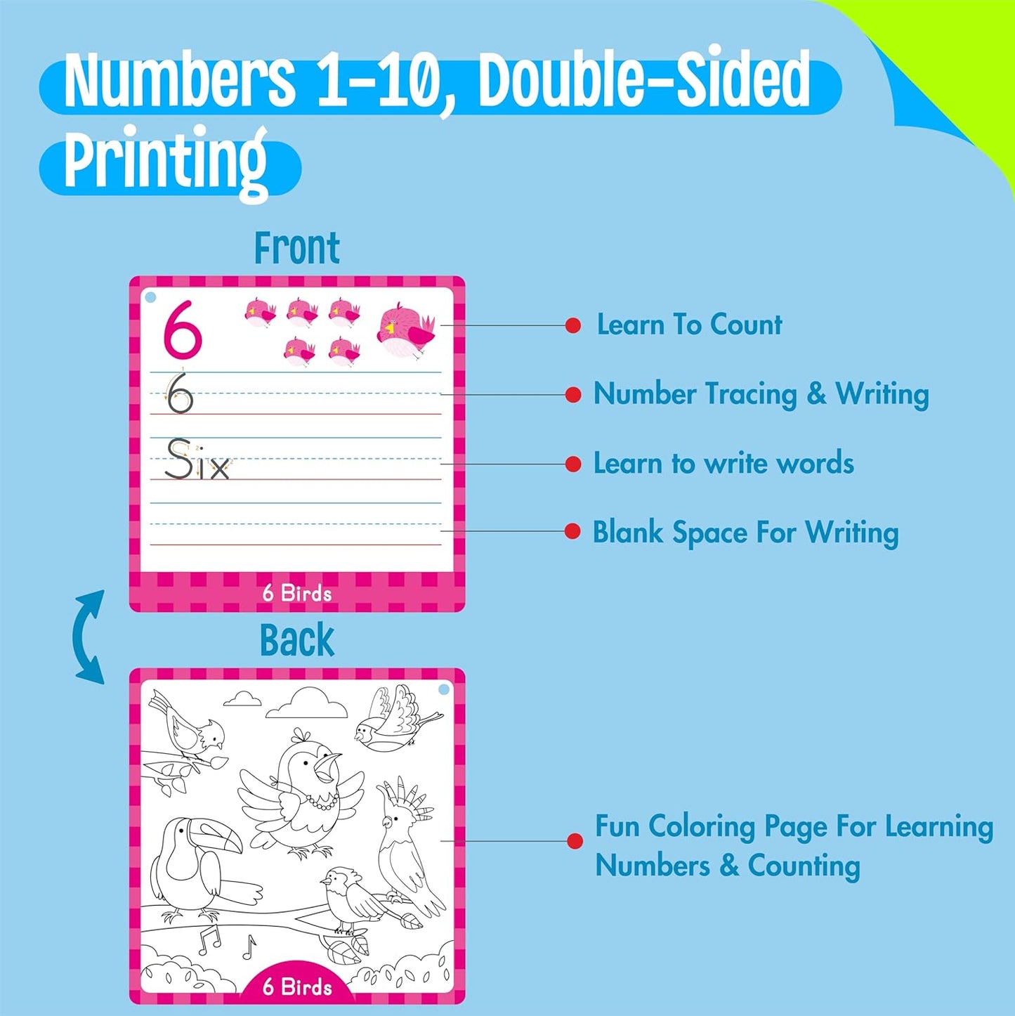 36 PCS Handwriting Drawing Practice Cards, Alphabet & Numbers Write and Wipe Tracing Flashcards Double-Sided Dry Erase Painting Coloring Cards Early Learning Montessori Toy for Toddlers, Preschoolers