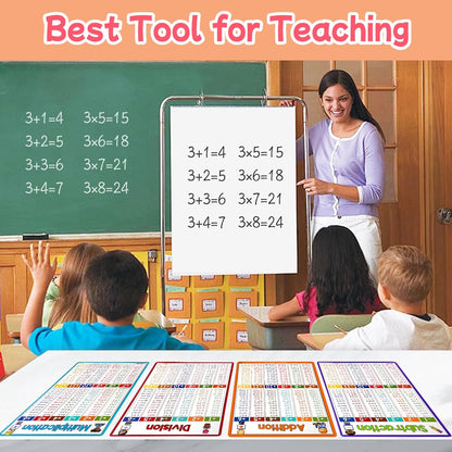 Multiplication Flash Cards 0-12, 14PCS Times Table Flashcard Chart, with Dry Erase Markers Sorting Ring, 1st, 2nd, 3rd Grades Educational Math for Classroom Home