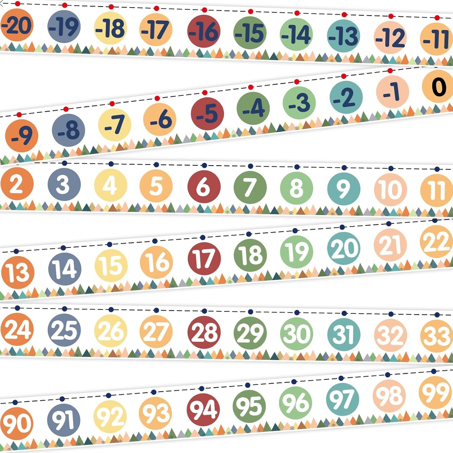 WorldBazaar Number Line Bulletin Board Border -20 to 120 Straight Border Trim for Classroom Wall Decorations Math Class Moving Mountains Decor Roll
