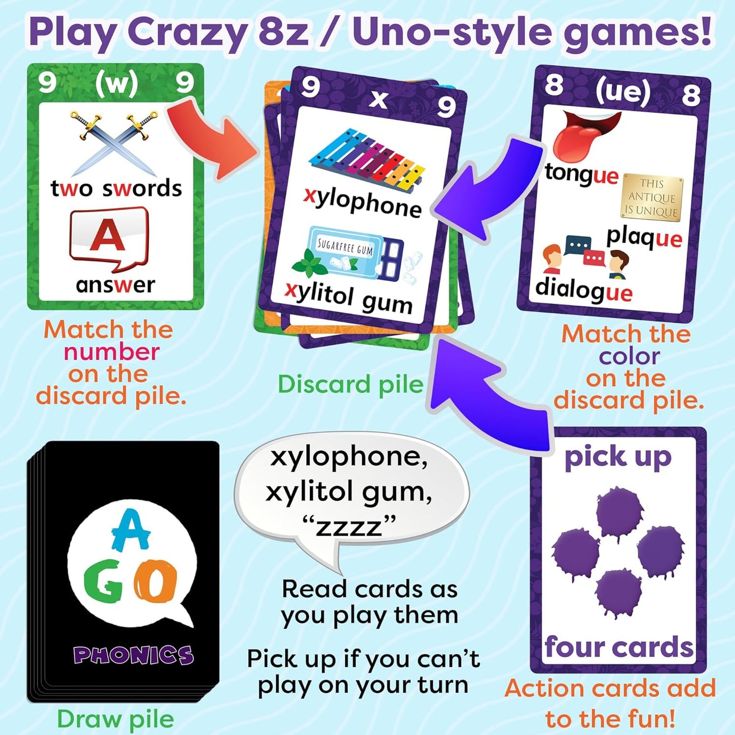 AGO Phonics Card Game - Advanced Set (Levels 4 and 5) A Fun Game to Build Phonics and Reading Skills. Learn Tricky phonemes (digraphs/dipthongs/Word Families/Silent Letters & More!)