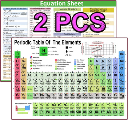 Extra Large Educational Math Posters, With 1 A4 Size Multiplication Posters Times Tables Chart 17 x 22 Inch Multiplication Division Charts for Kids, Elementary Middle School Classroom(Large Poster +A4)