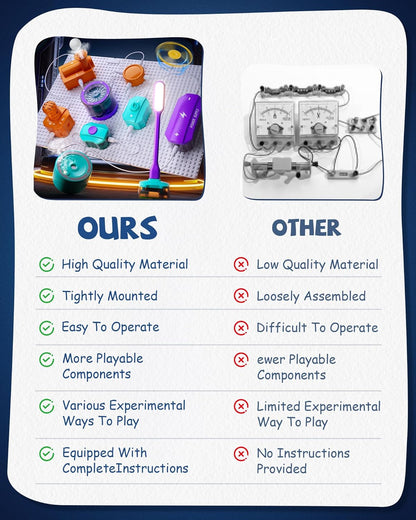 Science Kits for Kids Age 5-7 8-12, Over 450 Projects, 45 Circuit Parts, STEM Toys for Ages 8-13 6-8, Electric Circuit Kit for Kids Ages 4-8, Science Gifts for 5 6 7 8 Year Olds Boys Girls
