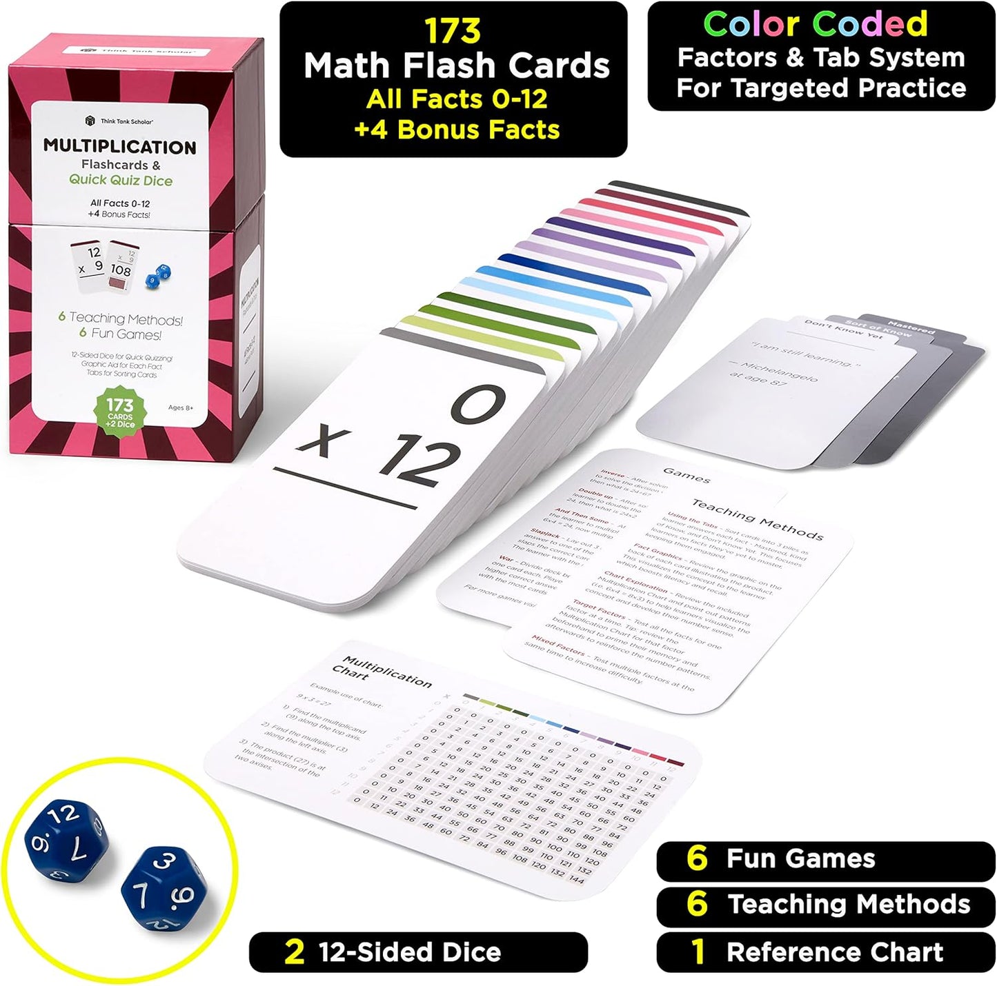 Award-Winning Multiplication Flash Cards – 173 Jumbo Cards (3.1” x 5.2”), All Facts 0–12 – 1 Fact & Visual Aid Per Card – Mastery Divider Tabs, Charts, Games & Teaching Methods – Grades 2–6