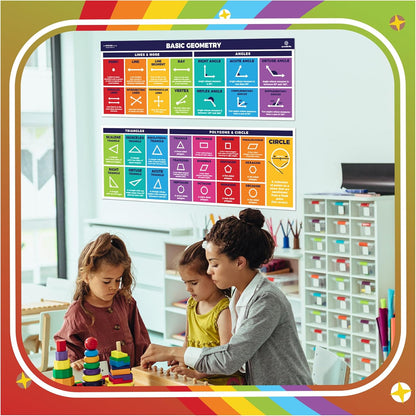 Sproutbrite 2-Pack Educational Math Posters (13.5" x 39") – Area, Perimeter & Geometry Classroom Decor Banners for Bulletin Board & Wall – Math Posters for Middle & Elementary School – Covers Essential Geometry Concepts