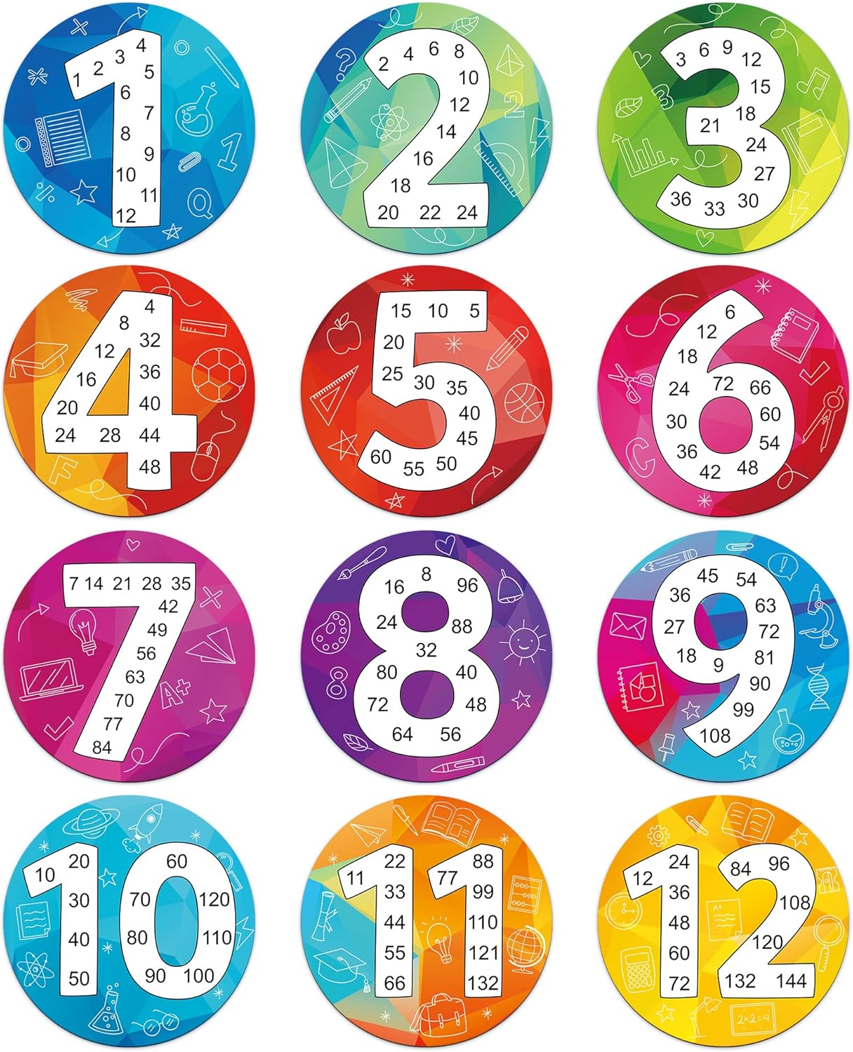 D-FantiX Magnetic Fraction Tiles & Fraction Circles Activity Set and 12 Pieces Math Multiple Posters from 1 to 12