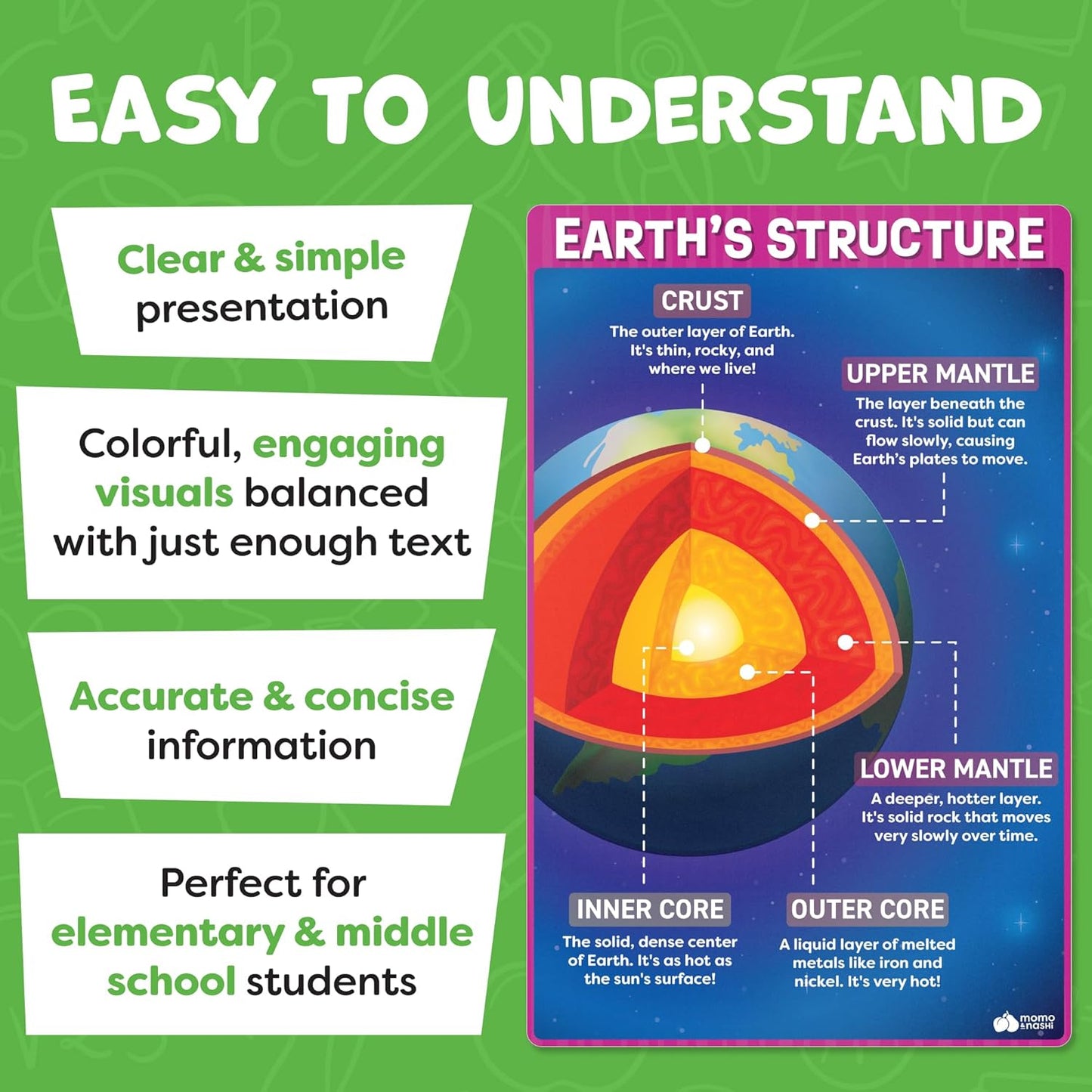 Momo & Nashi United States Map For Kids & World Maps For Kids 2pc Set - 24” x 16” Waterproof Classroom Posters - Childs World Map - Teacher Classroom Must Haves - Homeschool Teacher School Supplies