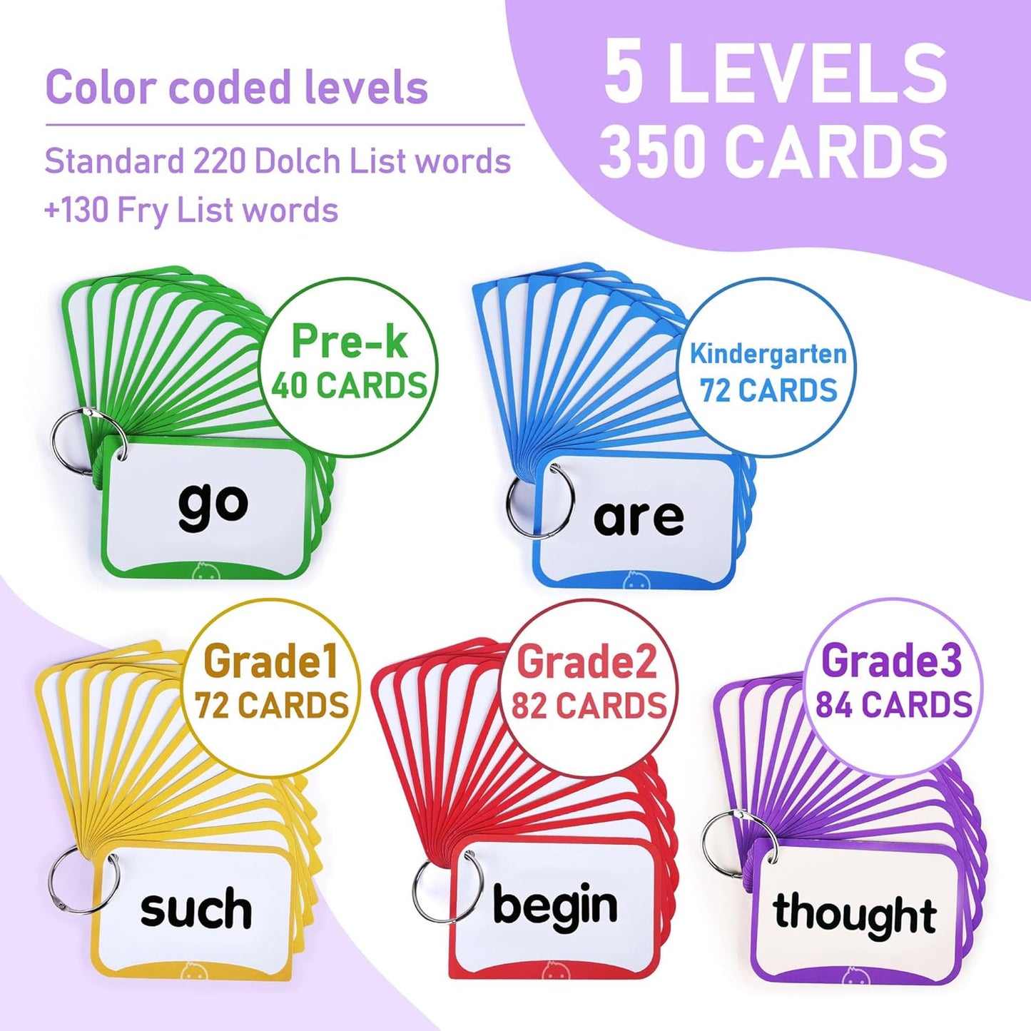 BenBen Sight Words & Phonics Flash Cards, 500 Sight Words & 24 Phonics, 800+ Words, Learn to Read Dolch & Fry High Frequency Site Words for Pre-k Kindergarten 1st 2nd 3rd Grade Kids Ages 3-9