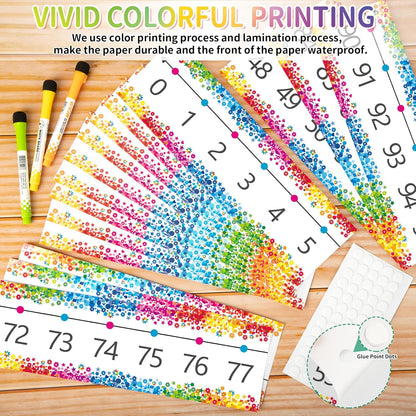 Number Line Bulletin Board Border,0-100 Number Line for Classroom Wall Decor,Math Bulletin Board Border Classroom Decoration