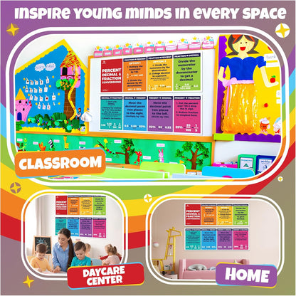 Sproutbrite 13.5"x39" Educational Math Place Value Posters - 2 Large Mathematics Place Value Chart and Classroom Wall Decor for Elementary and Middle School - Shows How Digits Change Value Based on Position