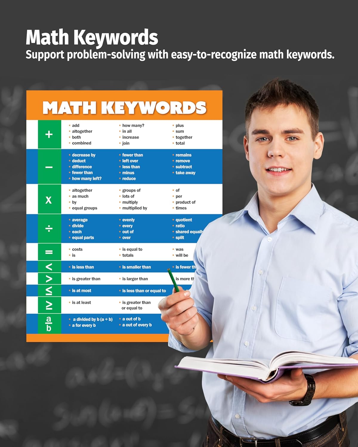 Safety Magnets ZOCO – Math Keywords Poster – Keyword Algebra & Math Vocabulary Anchor Chart, Laminated 17 x 22 – Elementary, Middle & High School Classrooms