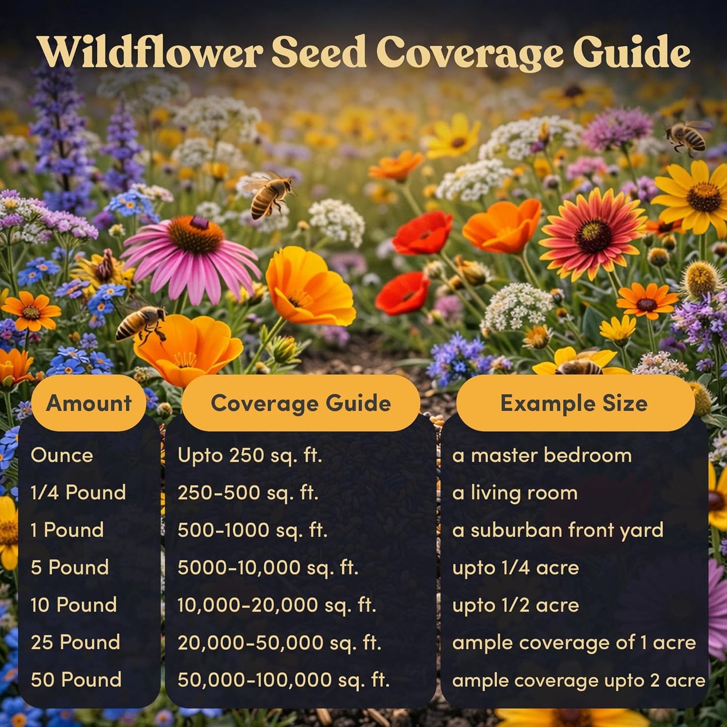 Mini Wildflower Seed Shaker - Save The Bees Seed Mix, by GevaGrow | 80,000+ Seeds | Pollinator & Bee Attracting Flower Seeds Bulk for Planting in Pots & Outdoor Gardens | 2 Ounce