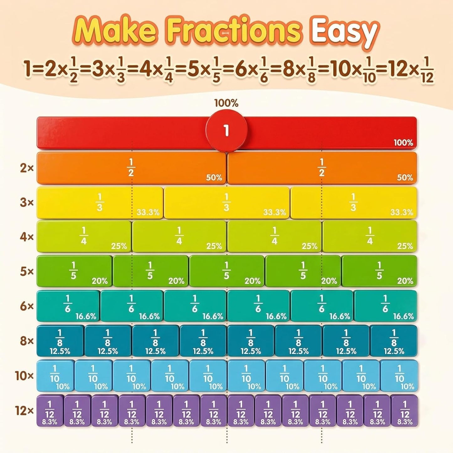 Magnetic Fraction Playbook: Magnetic Fraction Educational Puzzle Tiles & Circles, Fractions Magnets Demonstration Book Montessori Math Manipulatives for Kids Elementary School Game