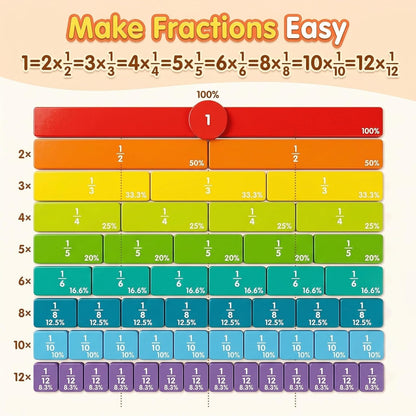 Magnetic Fraction Playbook: Magnetic Fraction Educational Puzzle Tiles & Circles, Fractions Magnets Demonstration Book Montessori Math Manipulatives for Kids Elementary School Game
