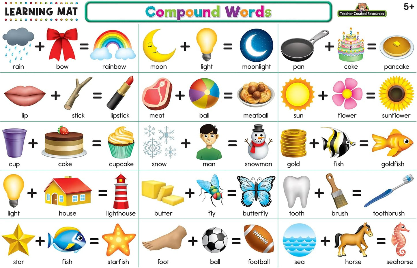 Teacher Created Resources Phonics Learning Mat