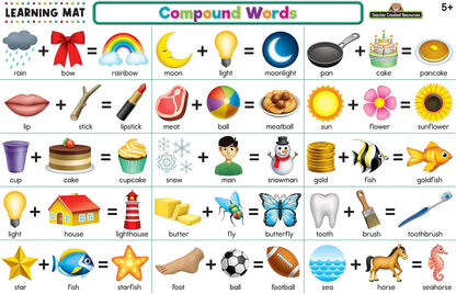 Teacher Created Resources Phonics Learning Mat