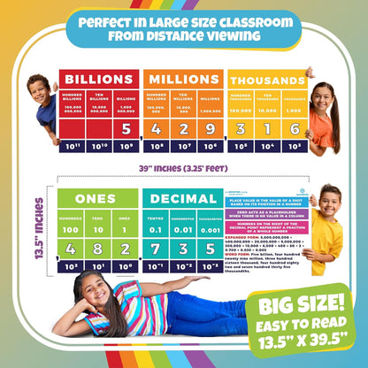 Sproutbrite 13.5"x39" Educational Math Place Value Posters - 2 Large Mathematics Place Value Chart and Classroom Wall Decor for Elementary and Middle School - Shows How Digits Change Value Based on Position