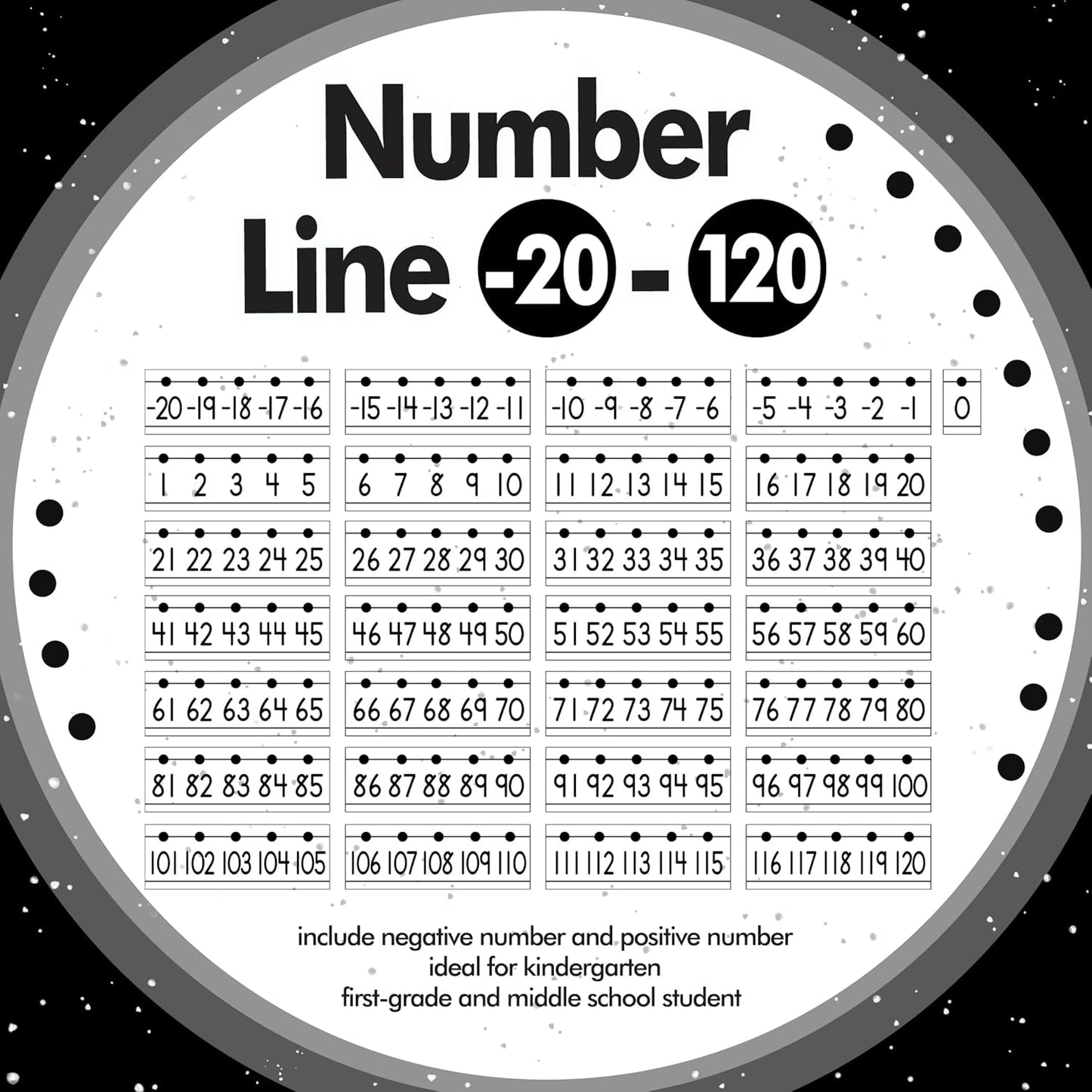 29 Pieces Number Line for Classroom Wall -20 to 120 Number Line Bulletin Board Border Boho Classroom Decorations Math Posters for Teachers