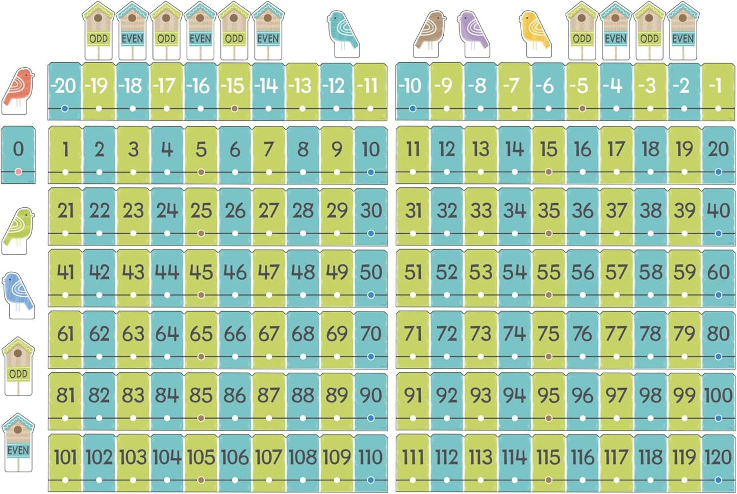 On the Fence Number Line -20 to 120 Learning Set by TREND, 34 pcs. to teach counting & early math concepts