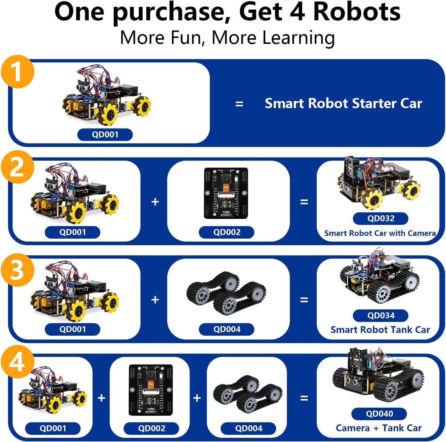 Robotics for Kids Ages 12-16, ACEBOTT 4 in 1 Smart Robot Arm with 5DOF + Tank Car, STEM Toys Coding Kit Compatible with Arduino & Scratch, App & Remote Control, for Kids & Teens