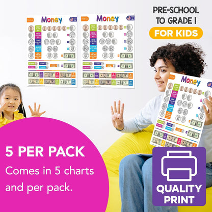 Multiplication Chart Math Table Poster – Double-Sided Educational Visual/Learning Aid Poster, Bright and Colorful | Glossy Durable Cardstock | 8.5 x 11" | 5 per Pack