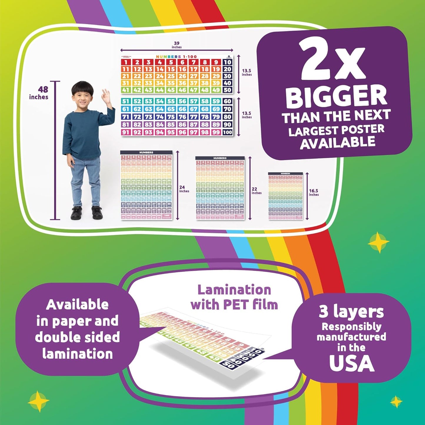 Sproutbrite 2 Count Educational Math Posters for Classroom (13.5"x39") - Large Multiplication Chart & Division Banners - Table Chart Poster for Elementary & Middle School - Math Tables & Multiplication Table (1 - 12)