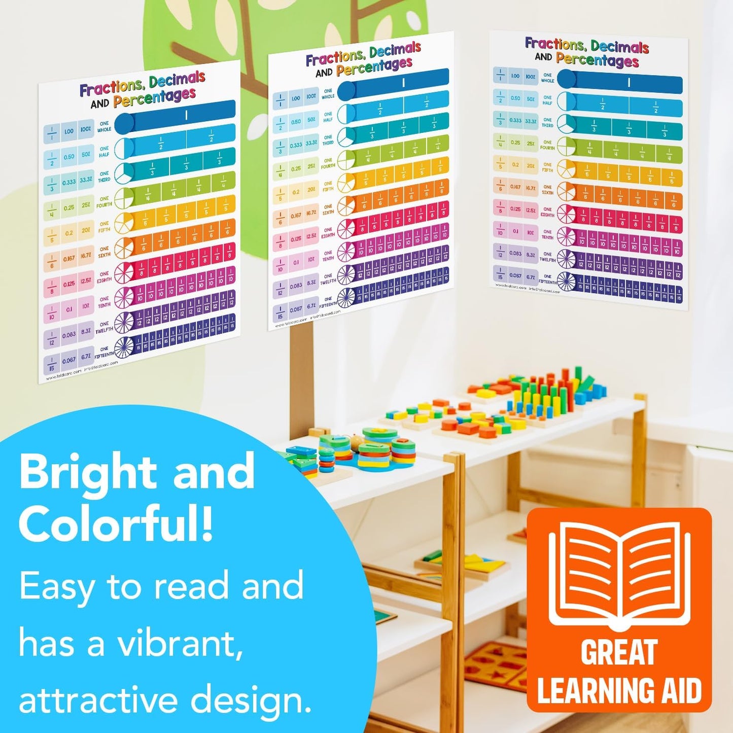 Multiplication Chart Math Table Poster – Double-Sided Educational Visual/Learning Aid Poster, Bright and Colorful | Glossy Durable Cardstock | 8.5 x 11" | 5 per Pack