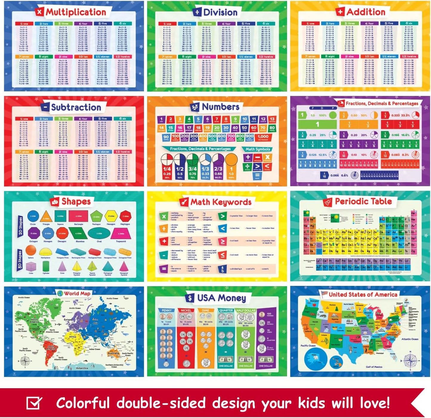 32 Set of 59 Educational Posters for Kids - 17x11, Multiplication Chart, ABC, World, USA Map, Periodic Table, Division, Homeschool Supplies - 17x11