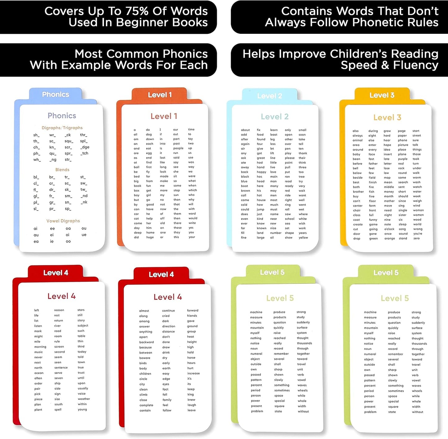 Award-Winning Sight Words Flash Cards – 520 High Frequency Words for Kids Ages 3–9 – Dolch & Fry List – Learn to Read for Preschool, Kindergarten, 1st, 2nd & 3rd Grade – Homeschool & Classroom Set